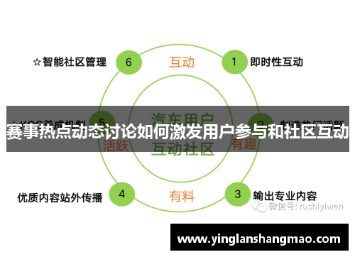 赛事热点动态讨论如何激发用户参与和社区互动