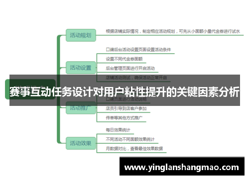 赛事互动任务设计对用户粘性提升的关键因素分析